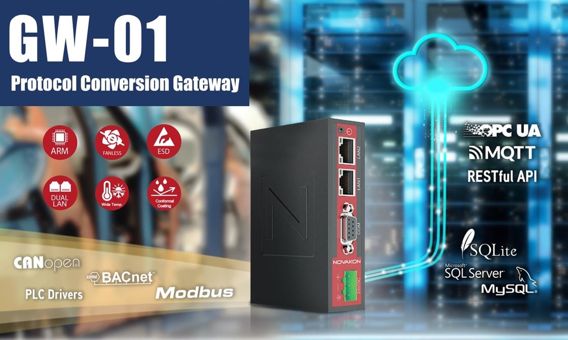 GW-01 protokollamuunnin